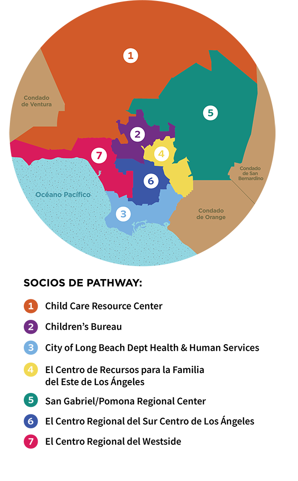 Pathway Map